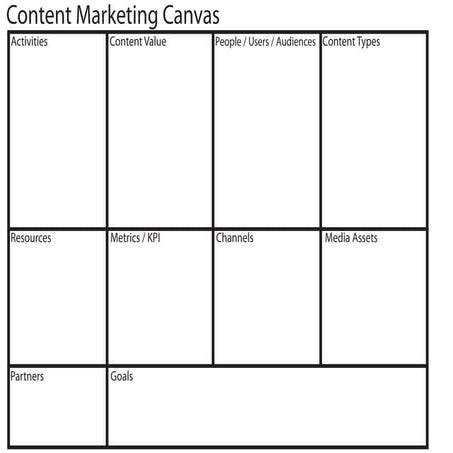 Contentmarketing Canvas
