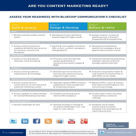Product Launch Checklist | PDF