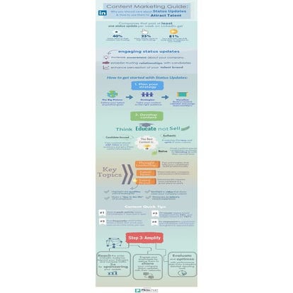 Content Marketing: How to Attract Talent using Sponsored Updates