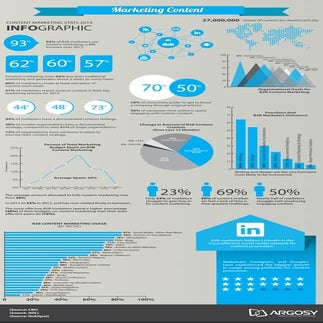 Content marketing infographic