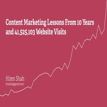 Content Marketing Lessons