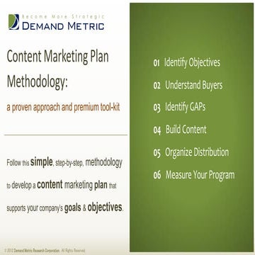 Content Marketing Plan Methodology