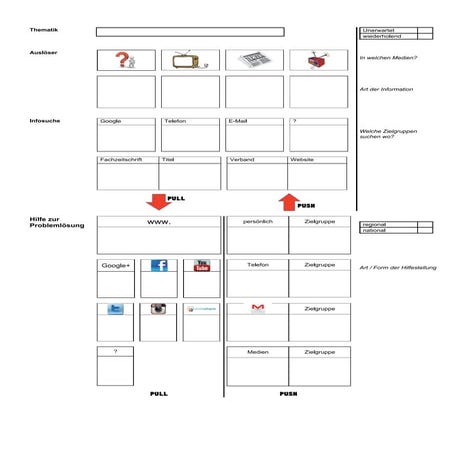 Content marketing raster