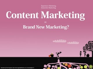 Content Marketing = Brand New Marketing?