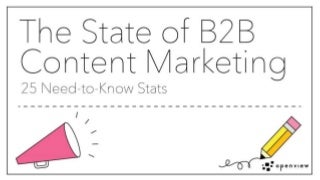 The State of B2B Content Marketing: 25 Need-to-Know Stats