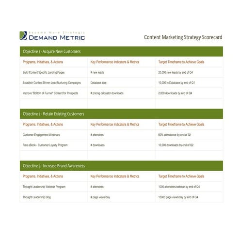 Content Marketing Strategy Scorecard | PDF