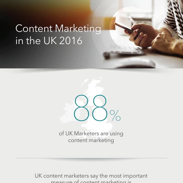 Content Marketing in the UK 2016