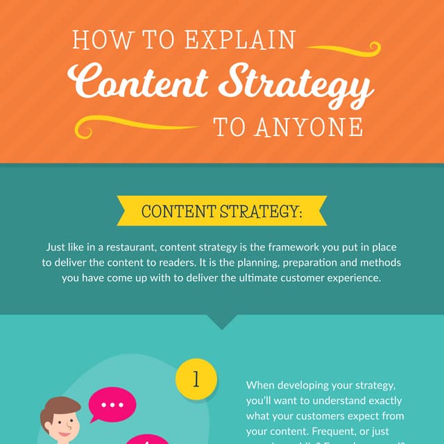 What is Content Strategy?