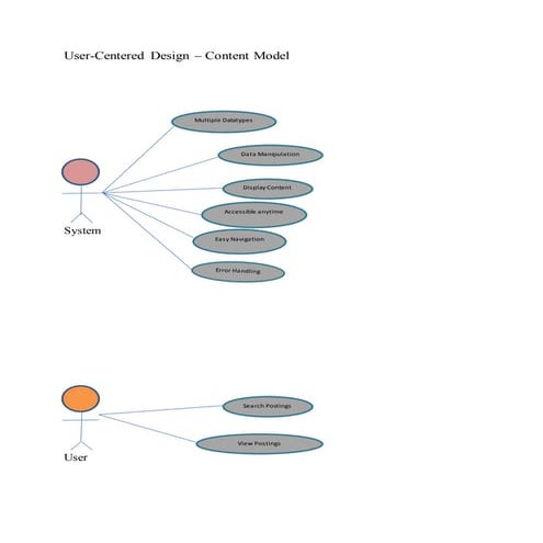 Content Model - HCI - Part 4