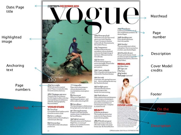 Masthead в журнале. Содержание книги дизайн. Content page. Содержание журнала дизайн. Содержание журнала дизайн.