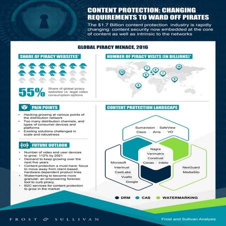 Content protection, rights management, watermarking: tools against ...