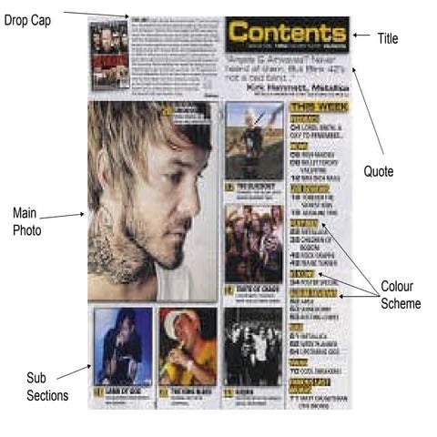 Contents page analysis