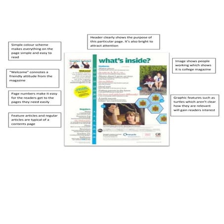 Contents page analysis