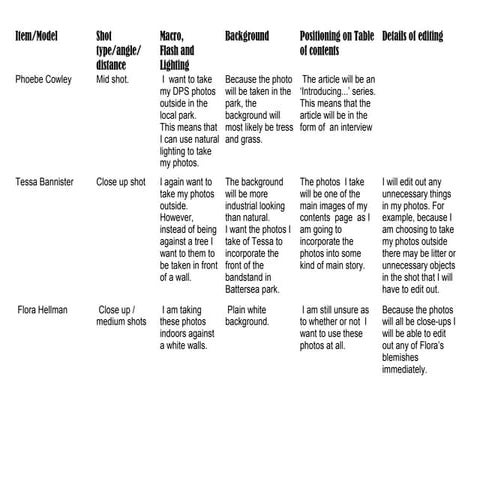 Contents page planning
