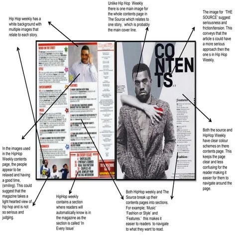 Contents page research 1 | PPTX