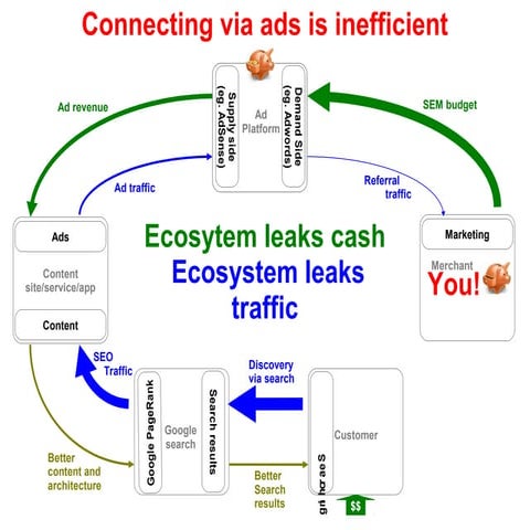 Domain Advertising | PDF