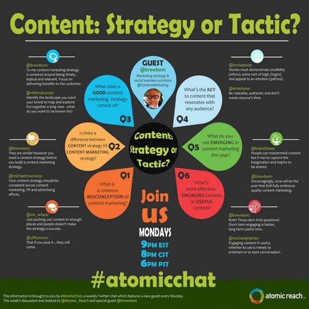 Content: Strategy or Tactic?