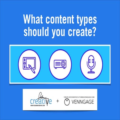 What Content Types Should You Create?