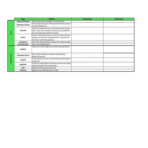 Content types & formats by pipeline stage