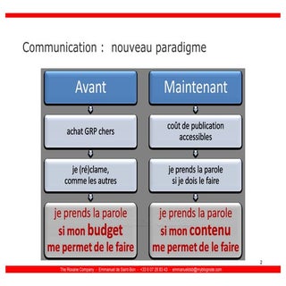 Contenus De Marque Et Storytelling ...