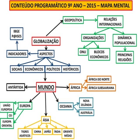 Conteudo programatico 9º | PPTX