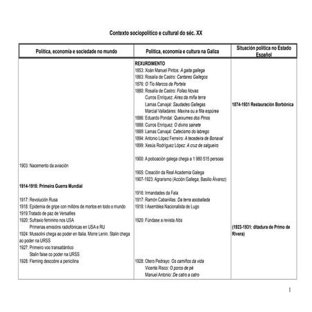 Contexto sociopolítico e cultural do Rexurdimento e dos séculos XX e XXI