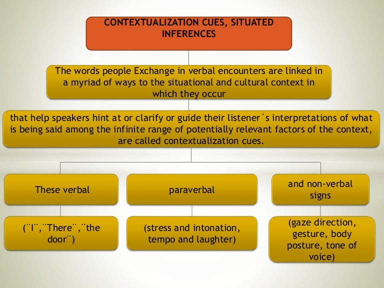 Contextualization