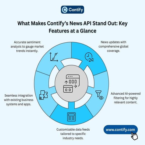 What Makes Contify’s News API Stand Out: Key Features at a Glance