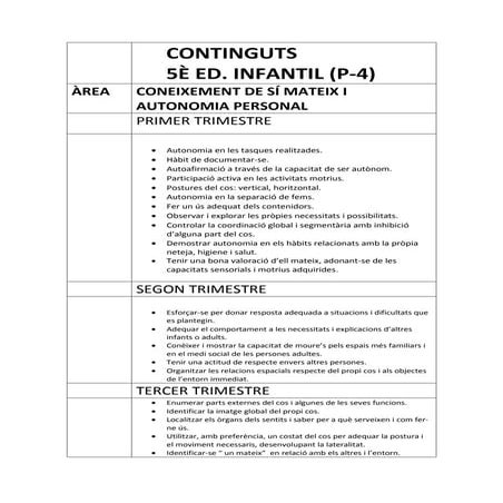 Continguts 4 anys 2012 2013 word