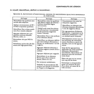 Continguts de matemàtiques a educac...
