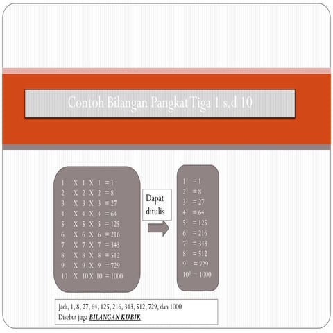Contoh bilangan pangkat tiga 1 s