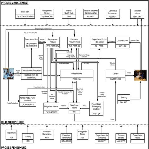 skema diagram bisnis plan 4jovem - Tips untuk Meningkatkan Kualit...