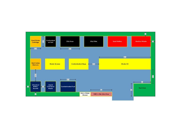 Contoh denah tps limbah b3