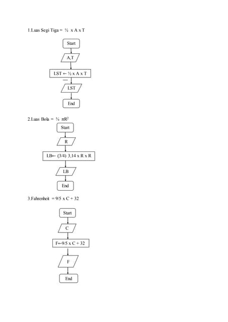 Contoh flowchart | DOCX