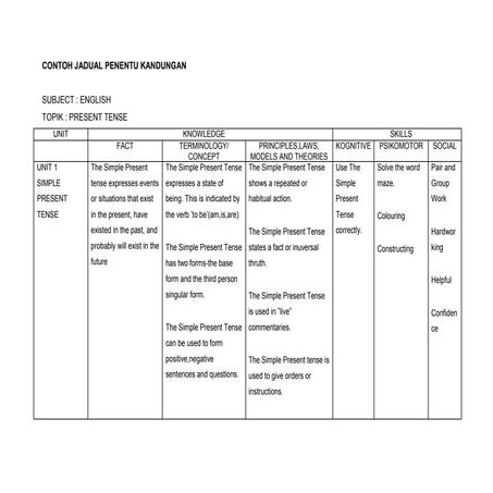 Contoh jadual penentu kandungan