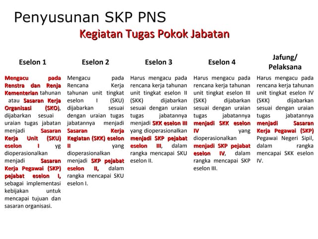 ANALISIS JABATAN_Uraian Tugas (Haris Faozan 2010)