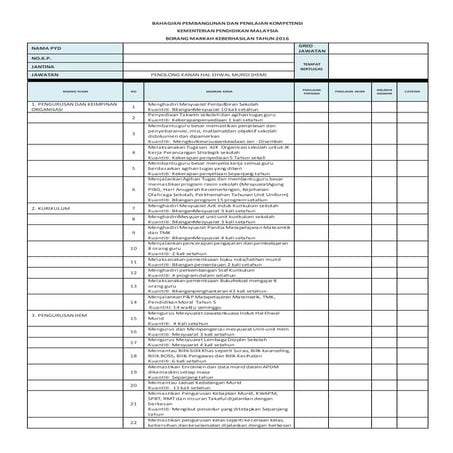 Contoh keberhasilan pk hal ehwal murid (hem)