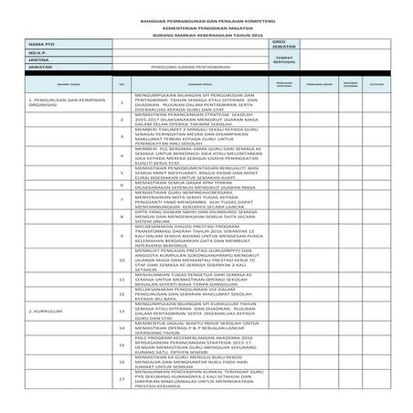 PPGB 2.0 GURU BAHARU SELURUH MALAYSIA 2024 | PDF