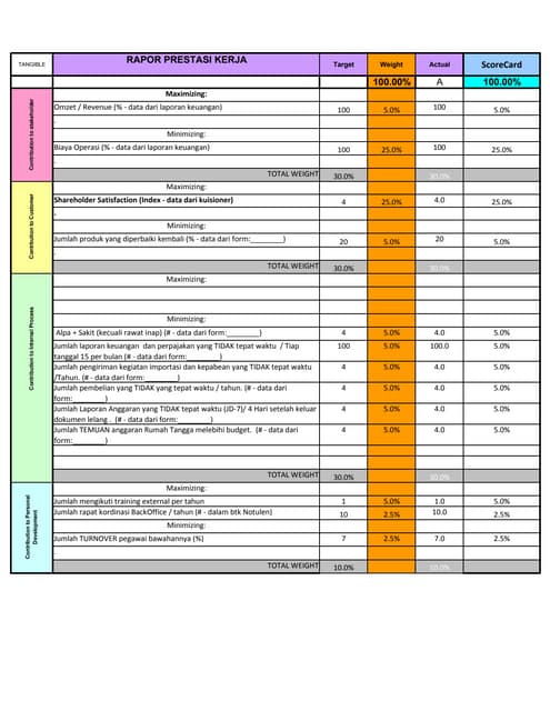 Contoh KPI Individu. Rapor Prestasi Kerja