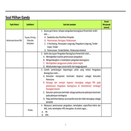 Contoh Latihan Soal Pemahaman Pbj Jfpap Docx
