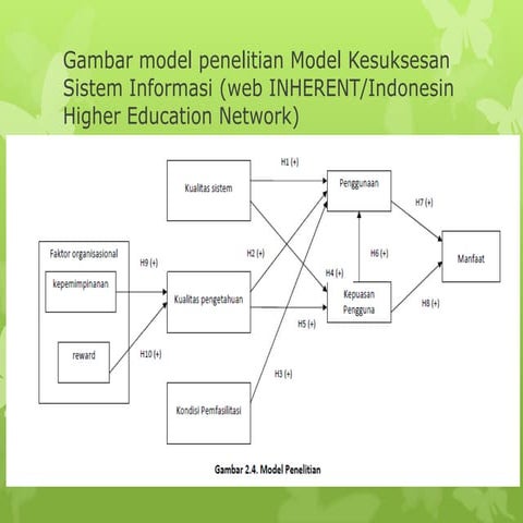 Contoh model dan hasil penelitian
