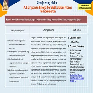 Contoh Dokumen kinerja Asesi akreditasi | DOCX