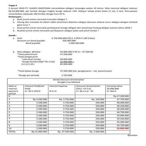 Contoh obligasi amortisasi