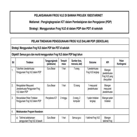 pelan tindakan frog vle sekolah