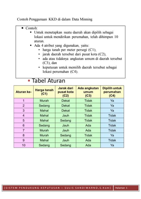 Yosua Tampi presentations