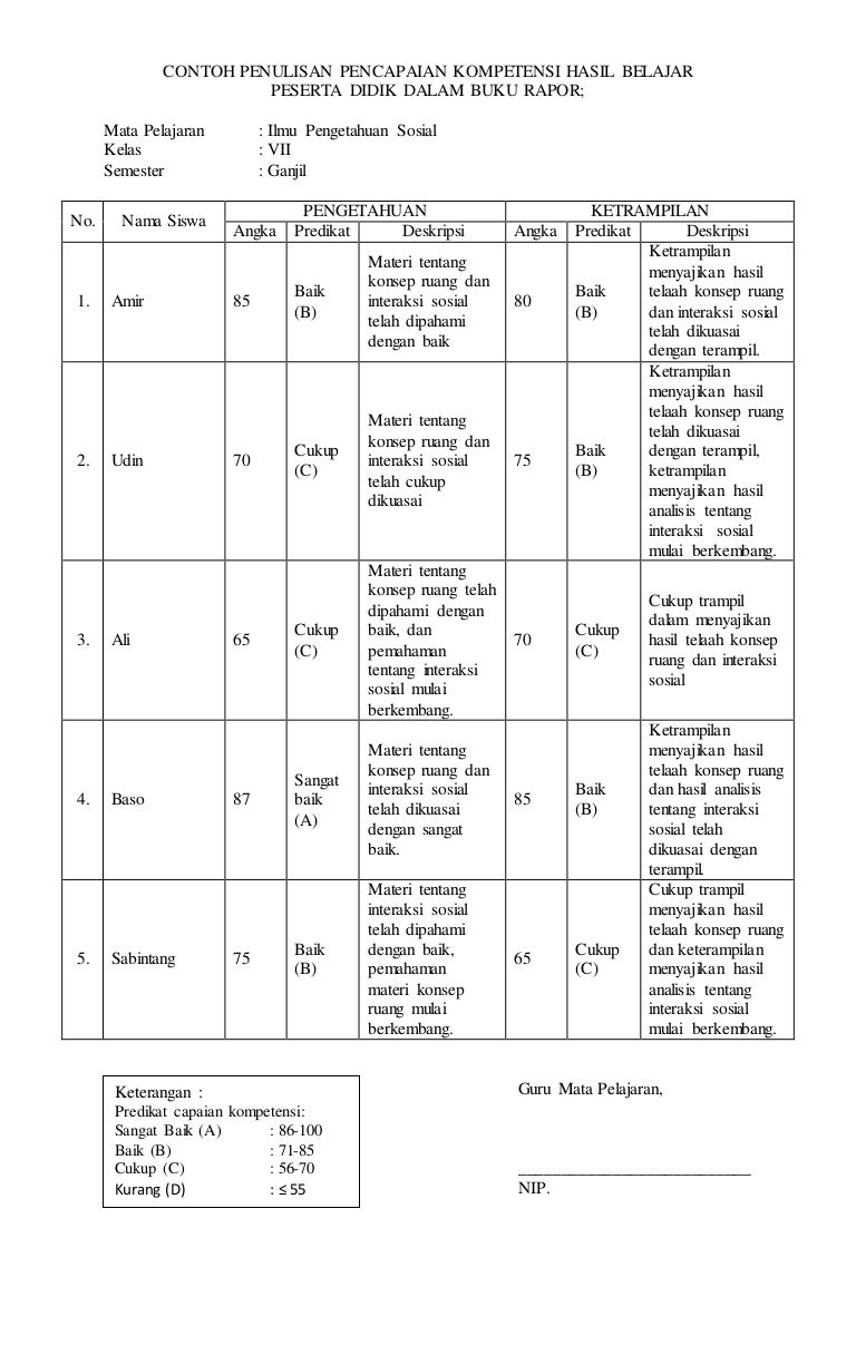 Contoh Penulisan Pencapaian Kompetensi Hasil Belajar