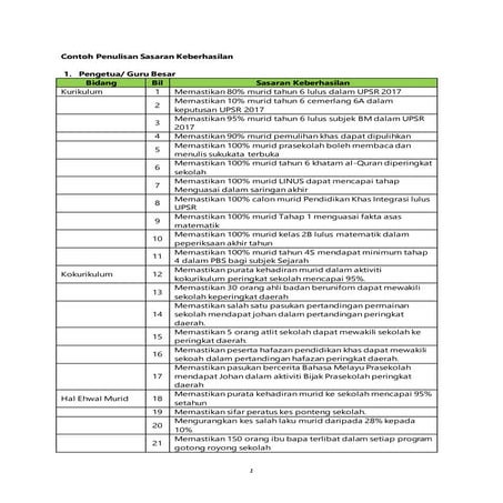 Contoh penulisan sasaran keberhasilan HEM