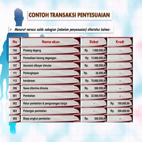 Contoh penyesuaian