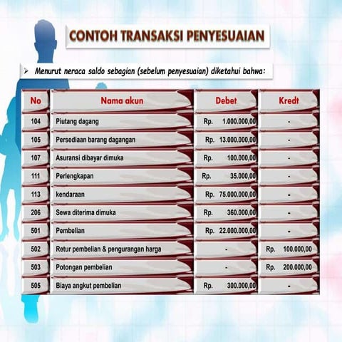 Contoh penyesuaian
