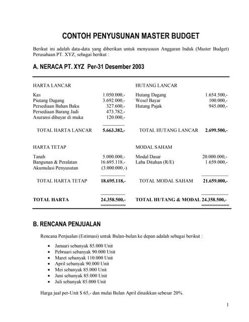 Soal Penyusunan Master Budget